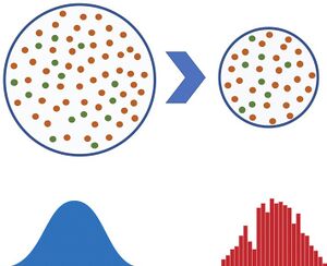 نمونه گیری غیر تصادفی